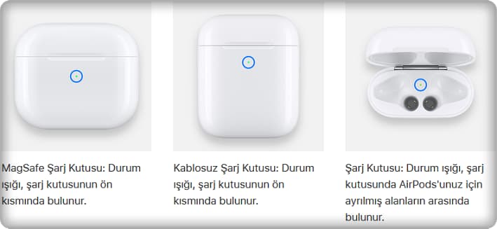 Airpods Kaç Saatte Şarj Olur?