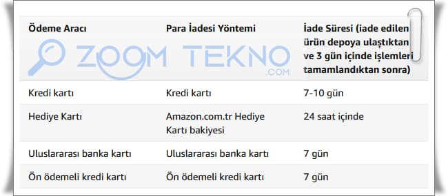 Amazon Sipariş İptali ve Ürün İadesi Nasıl Yapılır?