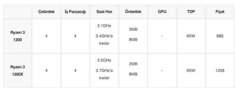 amd ryzen nedir amd ryzen islemci siralamasi nedir1