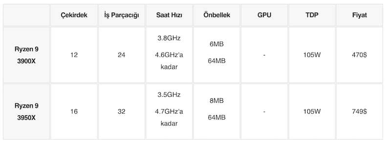 amd-ryzen-nedir-amd-ryzen-islemci-siralamasi-nedir