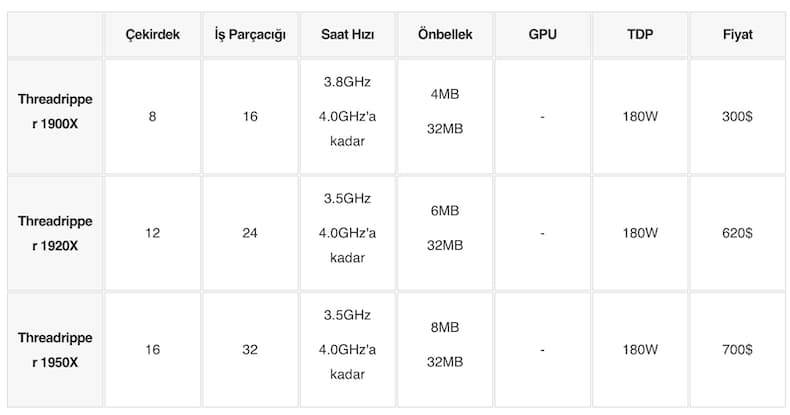 amd-ryzen-nedir-amd-ryzen-islemci-siralamasi-nedir