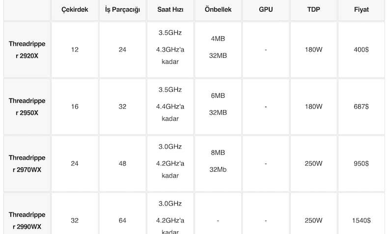 amd-ryzen-nedir-amd-ryzen-islemci-siralamasi-nedir