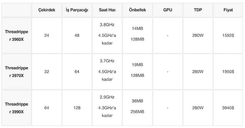 amd-ryzen-nedir-amd-ryzen-islemci-siralamasi-nedir