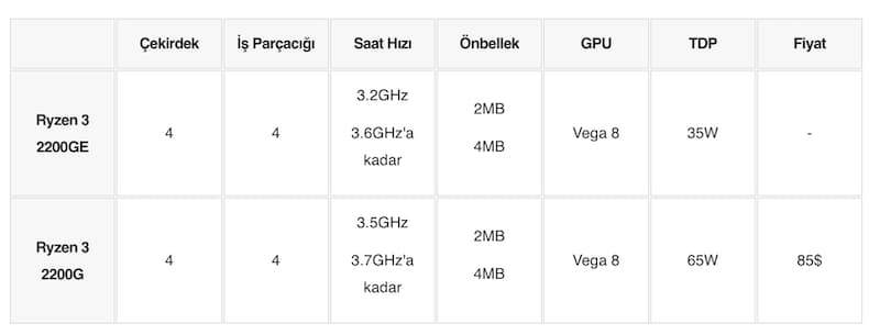 amd-ryzen-nedir-amd-ryzen-islemci-siralamasi-nedir