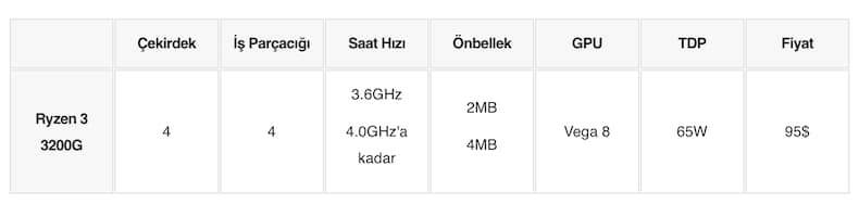 amd-ryzen-nedir-amd-ryzen-islemci-siralamasi-nedir