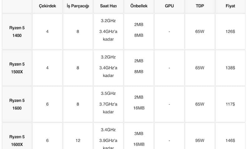 amd-ryzen-nedir-amd-ryzen-islemci-siralamasi-nedir