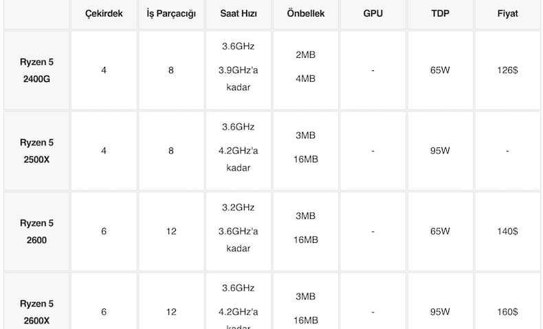 amd-ryzen-nedir-amd-ryzen-islemci-siralamasi-nedir