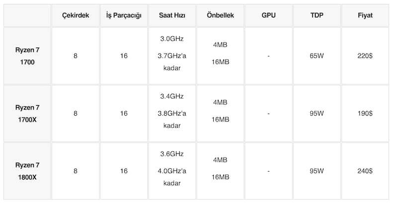 amd-ryzen-nedir-amd-ryzen-islemci-siralamasi-nedir