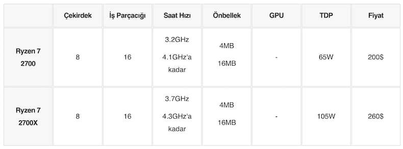 amd-ryzen-nedir-amd-ryzen-islemci-siralamasi-nedir