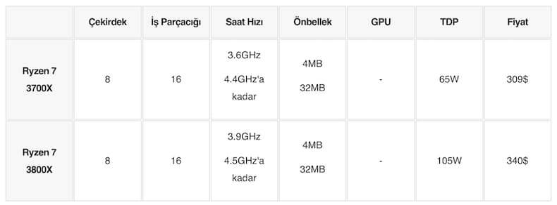 amd-ryzen-nedir-amd-ryzen-islemci-siralamasi-nedir