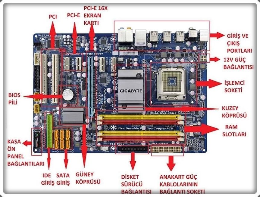 anakart nedir ne ise yarar 1