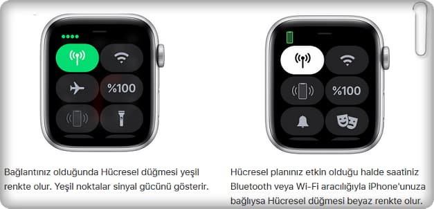 Apple Watch eSIM Nasıl Kullanılır?