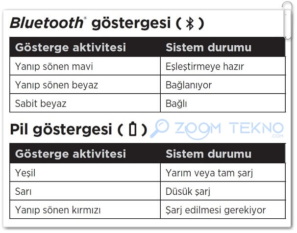 Bose Bluetooth Kulaklık Nasıl Bağlanır?