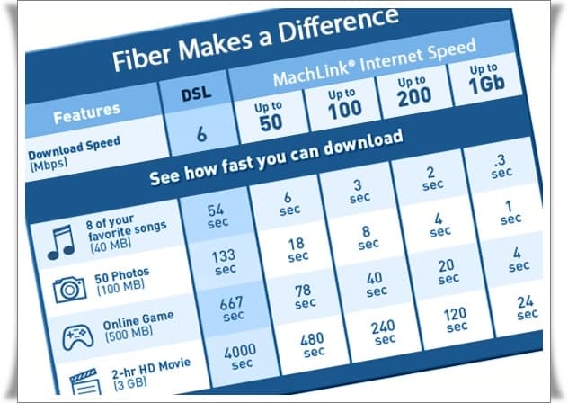 Fiber İnternet Nedir, Nasıl Çalışır? 2 fiber internet nedir 1