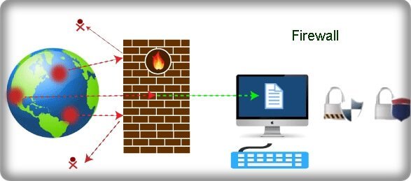 Firewall - Güvenlik Duvarı Nedir, Nasıl Çalışır?