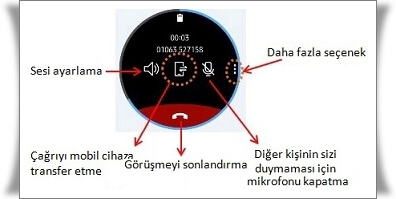 Galaxy Watch Saatlerde Telefon Görüşmesi Özelliği Var mı?