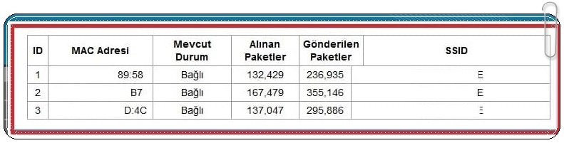 İnternetime Kimler Bağlanıyor Nasıl Görebilirim?