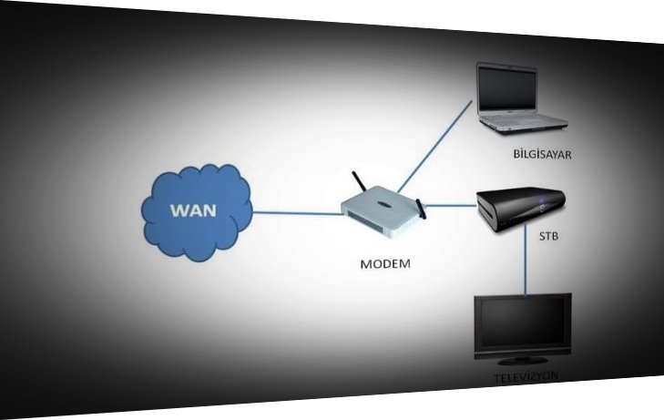 IP TV Nedir, Nasıl Çalışır? IPTV İzlemek Suç mu? IPTV Cezası Var mı?