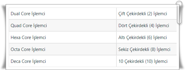 İşlemci Çekirdek Sayısı Ne İşe Yarar?