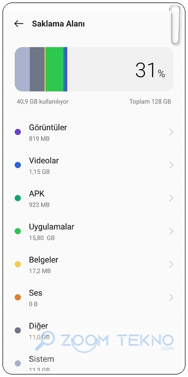 Kaç GB Telefon Almalıyım