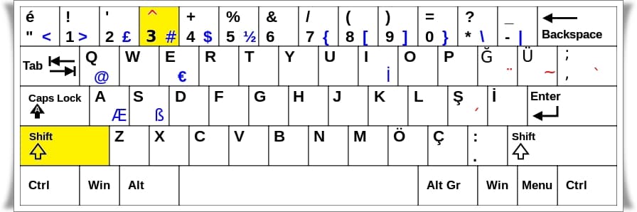 Klavyede Şapkalı â Nasıl Yapılır?
