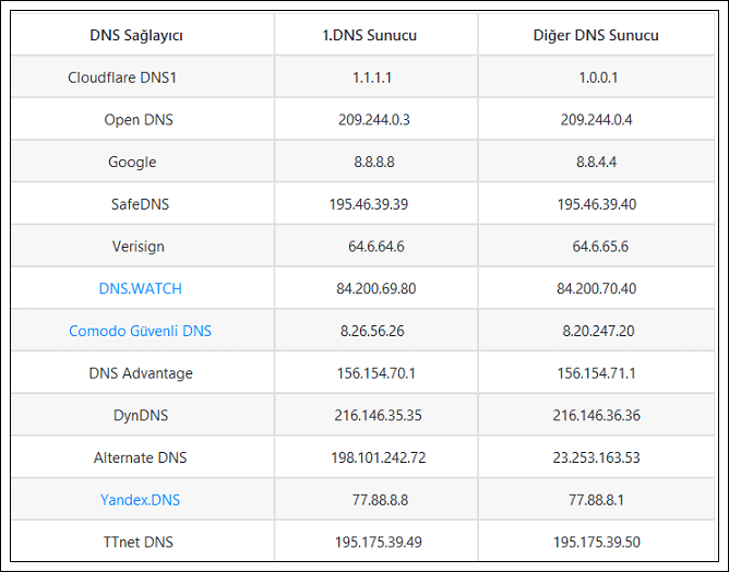 Mac DNS Ayarları Nasıl Değiştirilir?