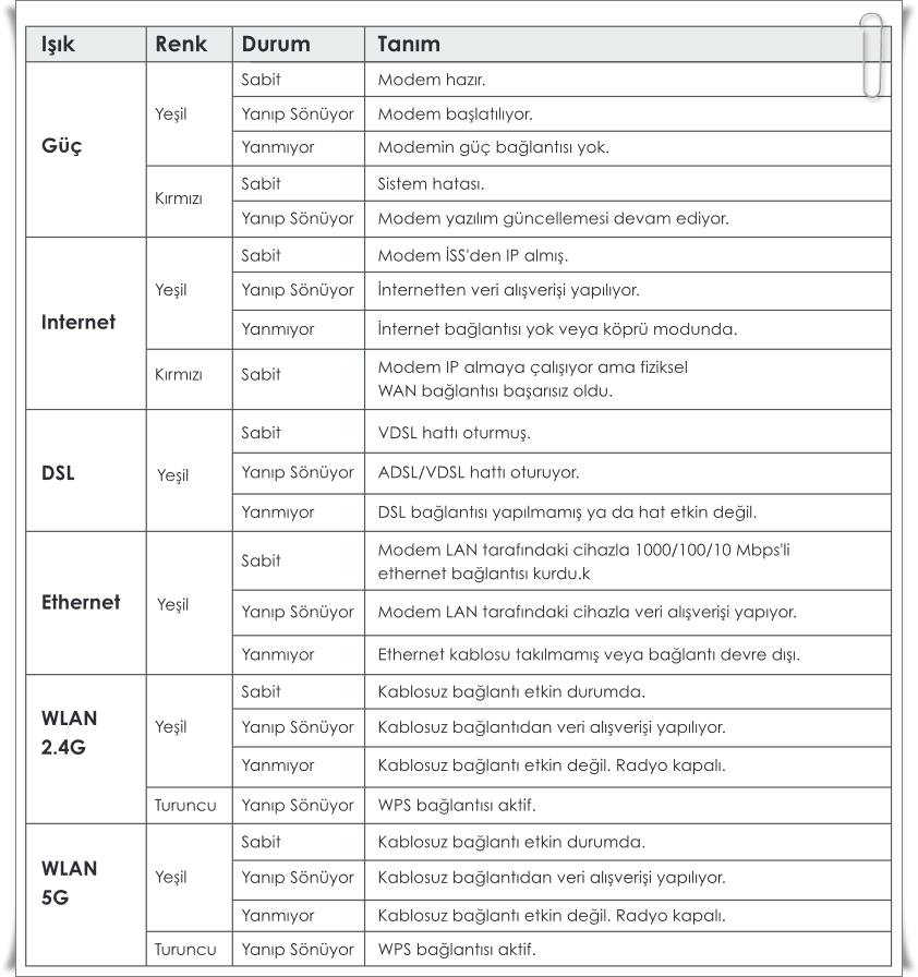 Modem Işıkları Yanmıyor Ne Yapmalıyım?