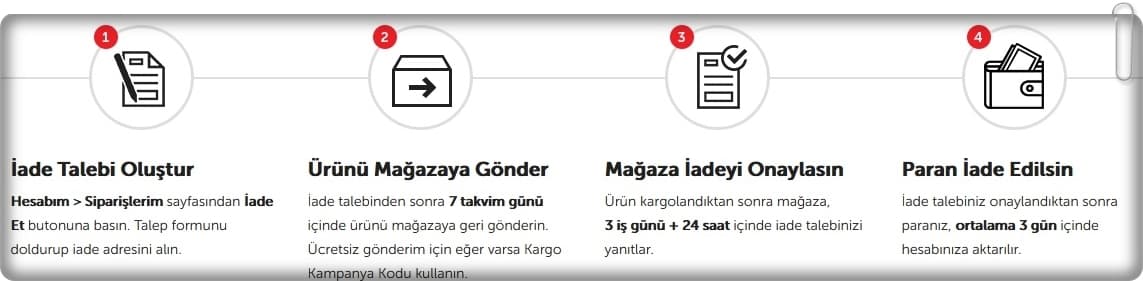 N11 Siparişi Nasıl İptal Edilir, Para İadesi Nasıl Alınır? (2 Adımda N11 Ürün İptali)