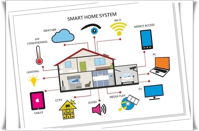 Nesnelerin İnterneti (Internet of Things) Nedir, Ne İşe Yarar?