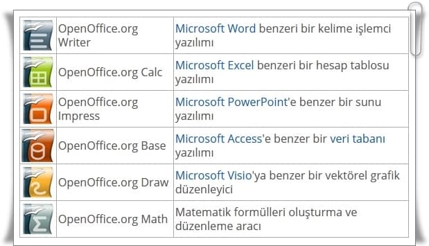 Open Office Nedir, Ne İşe Yarar?