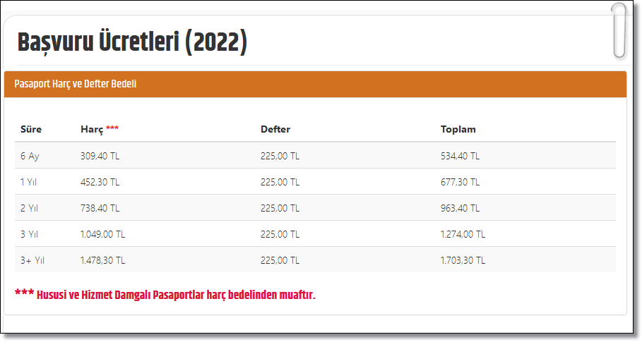 Pasaport Randevusu Almanın 3 Yolu!