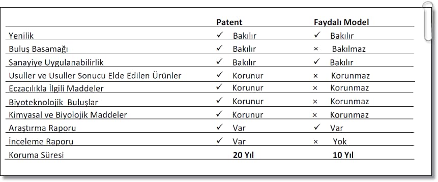 Patent Nedir? Patent Başvurusu Nasıl Yapılır?