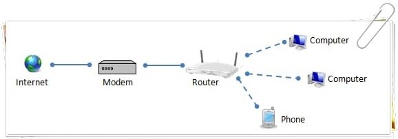 router nedir ne ise yarar nasil calisir 1