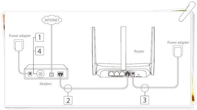 router nedir ne ise yarar nasil calisir 2