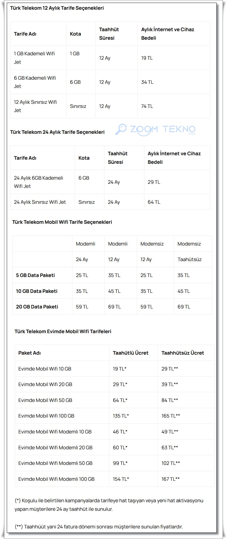 Taşınabilir İnternet Nedir? Sınırsız Taşınabilir WiFi Fiyatları Ne Kadar?