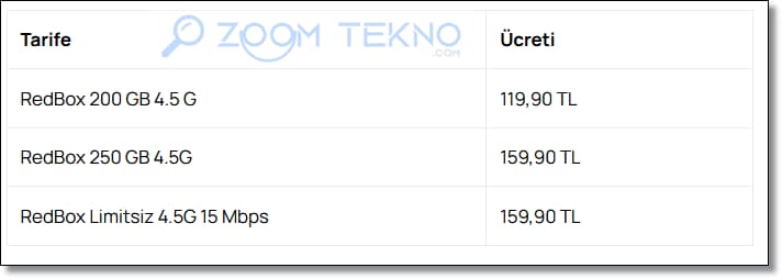 Taşınabilir İnternet Nedir? Sınırsız Taşınabilir WiFi Fiyatları Ne Kadar?