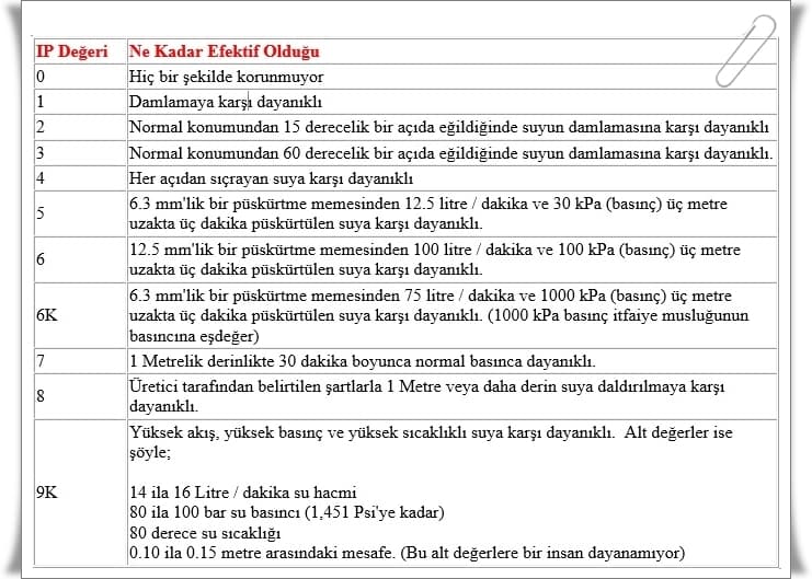 Telefonun Su Geçirmez Olduğu Nasıl Anlaşılır?