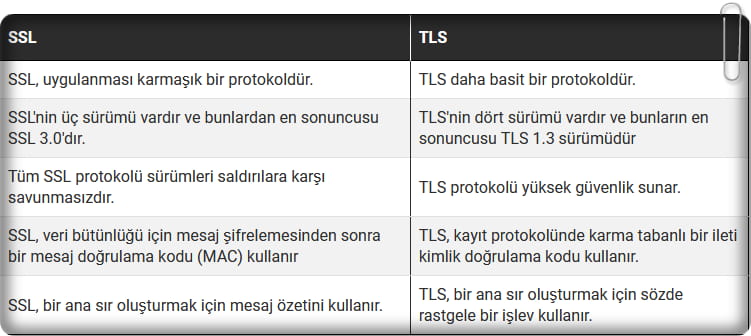 TLS ve SSL Nedir, Aralarında Ne Fark Var?