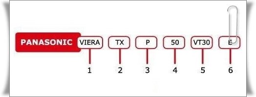 tv model ve seri numarasi ogrenme 9