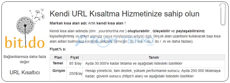 Uzun Linkleri Kısaltmanın en iyi 10 Yolu!