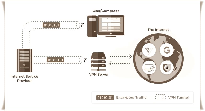 vpn nedir 1