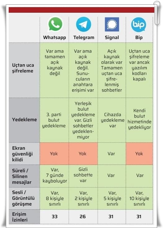 Whatsapp Uçtan Uca Şifreleme Özelliği Nedir?